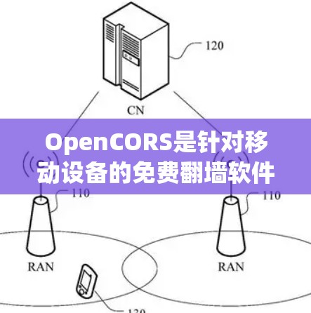 OpenCORS是针对移动设备的免费翻墙软件，提供自动复制、手动复制和缓存恢复功能，界面简洁，适合普通用户。虽然它可能对第三方网站有影响，但总体而言，它是一个不错的选择