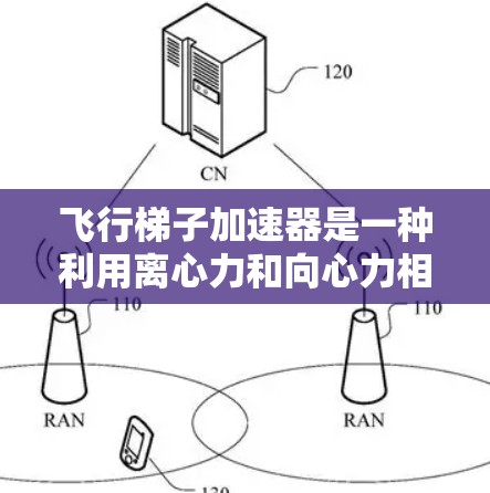 飞行梯子加速器是一种利用离心力和向心力相结合的技术，通过两个轨道之间的微小加速来加速飞行器。以下是详细的描述