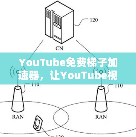 YouTube免费梯子加速器，让YouTube视频播放更轻松