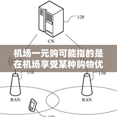 机场一元购可能指的是在机场享受某种购物优惠或活动。以下是一些可能的内容，供您参考