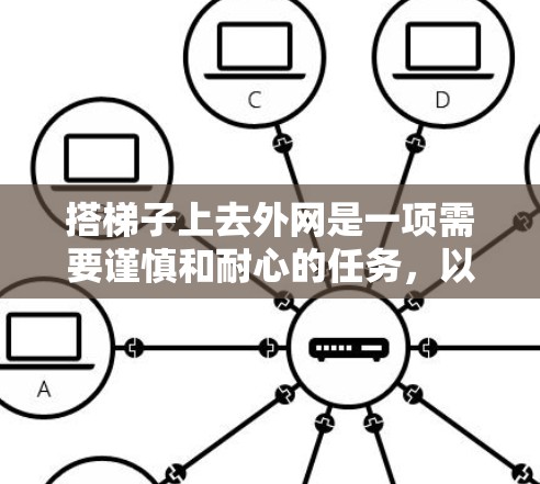搭梯子上去外网是一项需要谨慎和耐心的任务，以下是一步步的指南