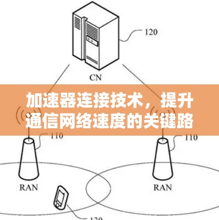 加速器连接技术，提升通信网络速度的关键路径