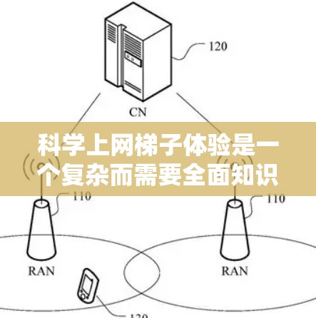 科学上网梯子体验是一个复杂而需要全面知识和技能的项目，以下是一个分步的解决方案